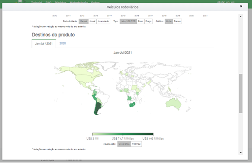 Comex Stat - Exportação de Veículos Rodoviários 2021