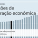 Call Export fala sobre a recuperação econômica do G7. Imagem: OCDE GDP Data Chart.